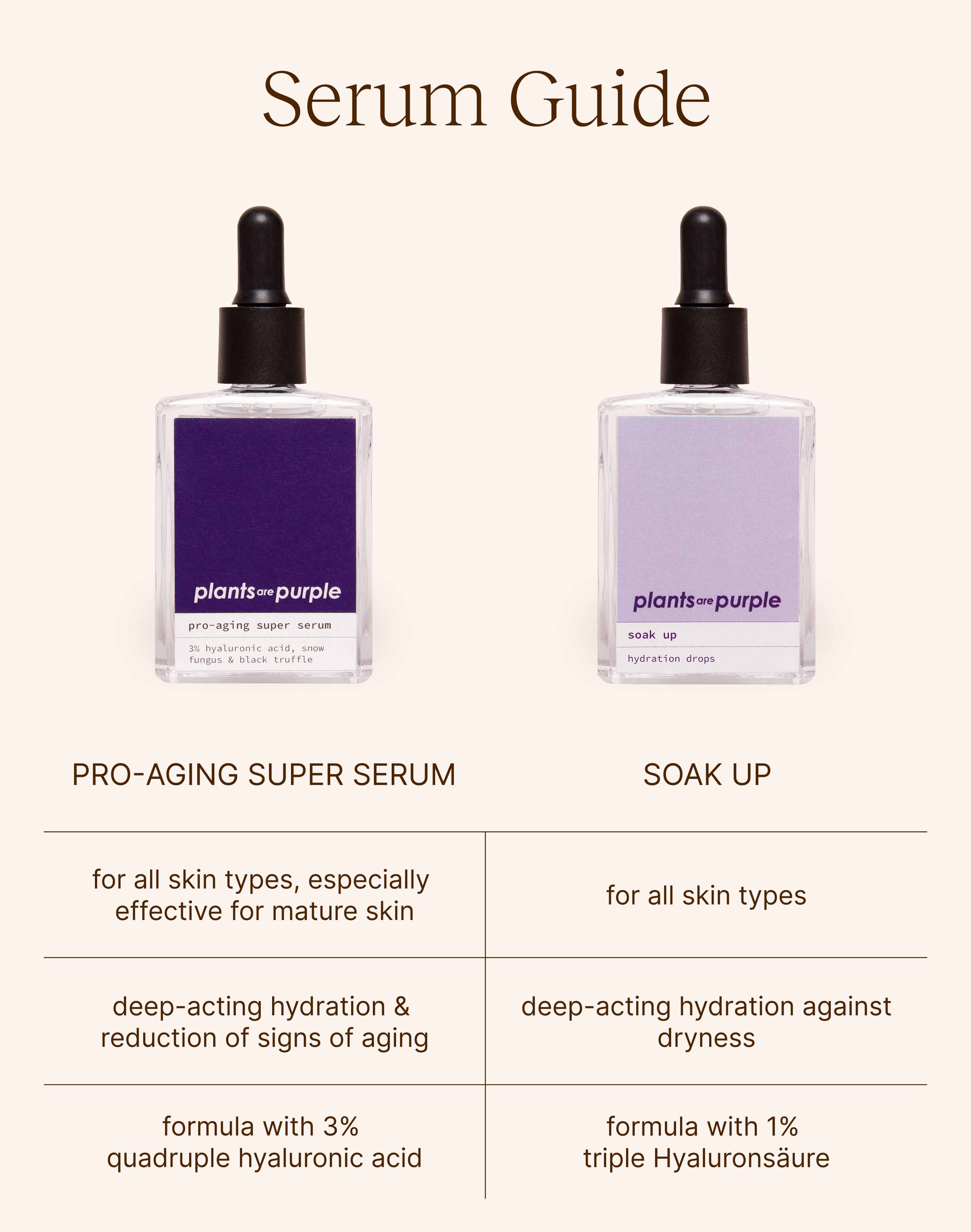 Pro-Aging Super Serum
