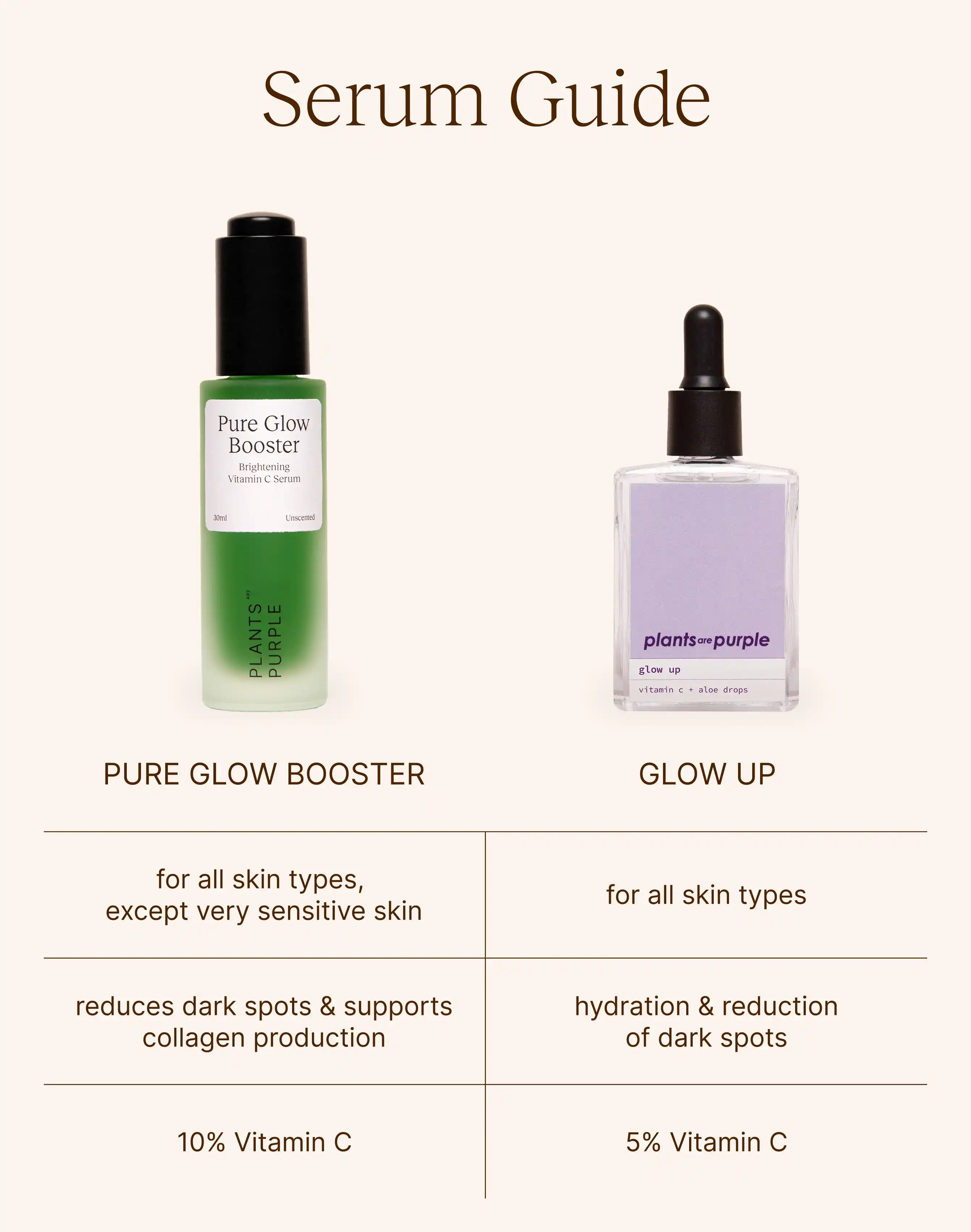 Pure Glow Booster