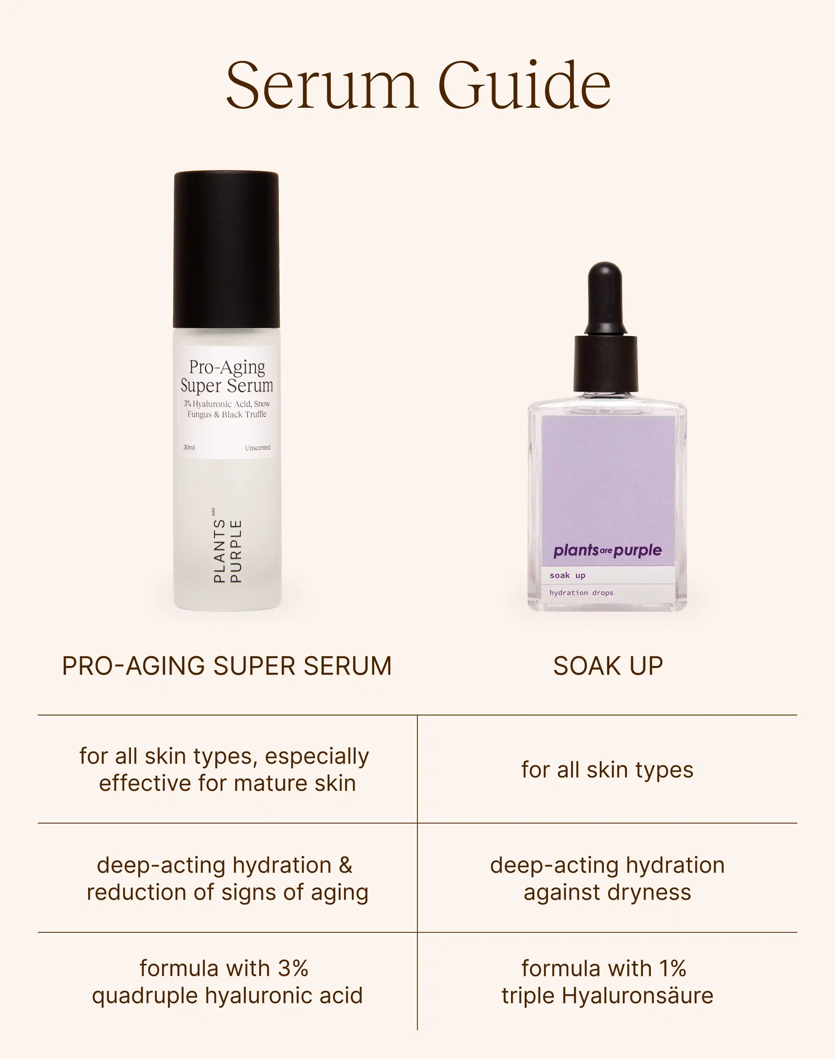 Pro-Aging Super Serum 3x